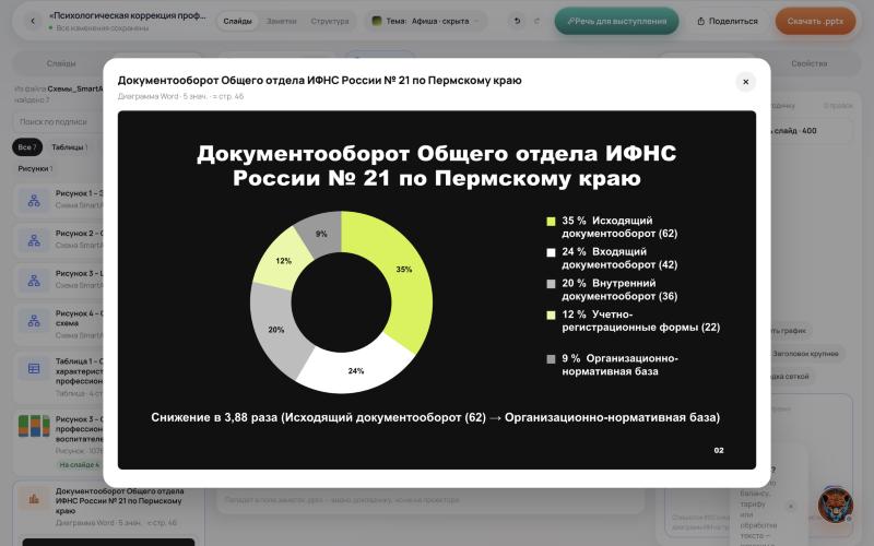 Диаграмма Word в палитре темы «Афиша»