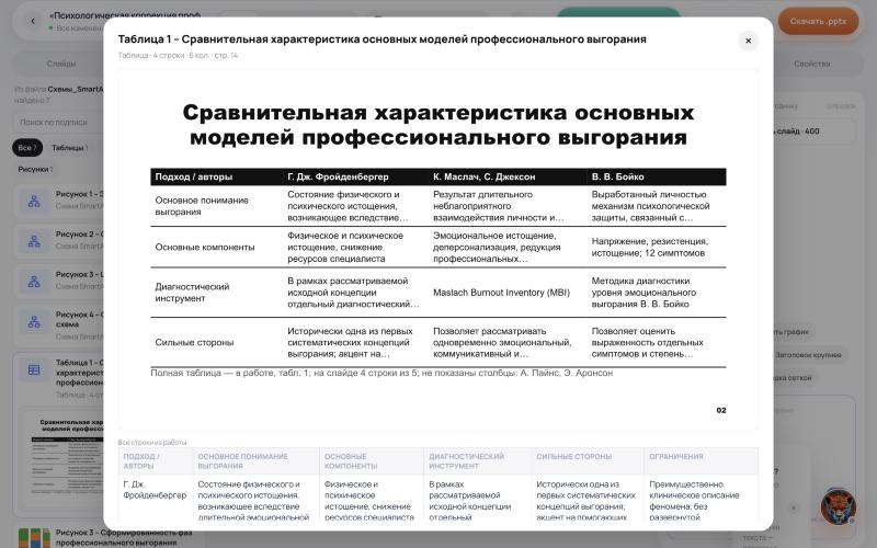 Таблица из работы на слайде темы «Афиша»