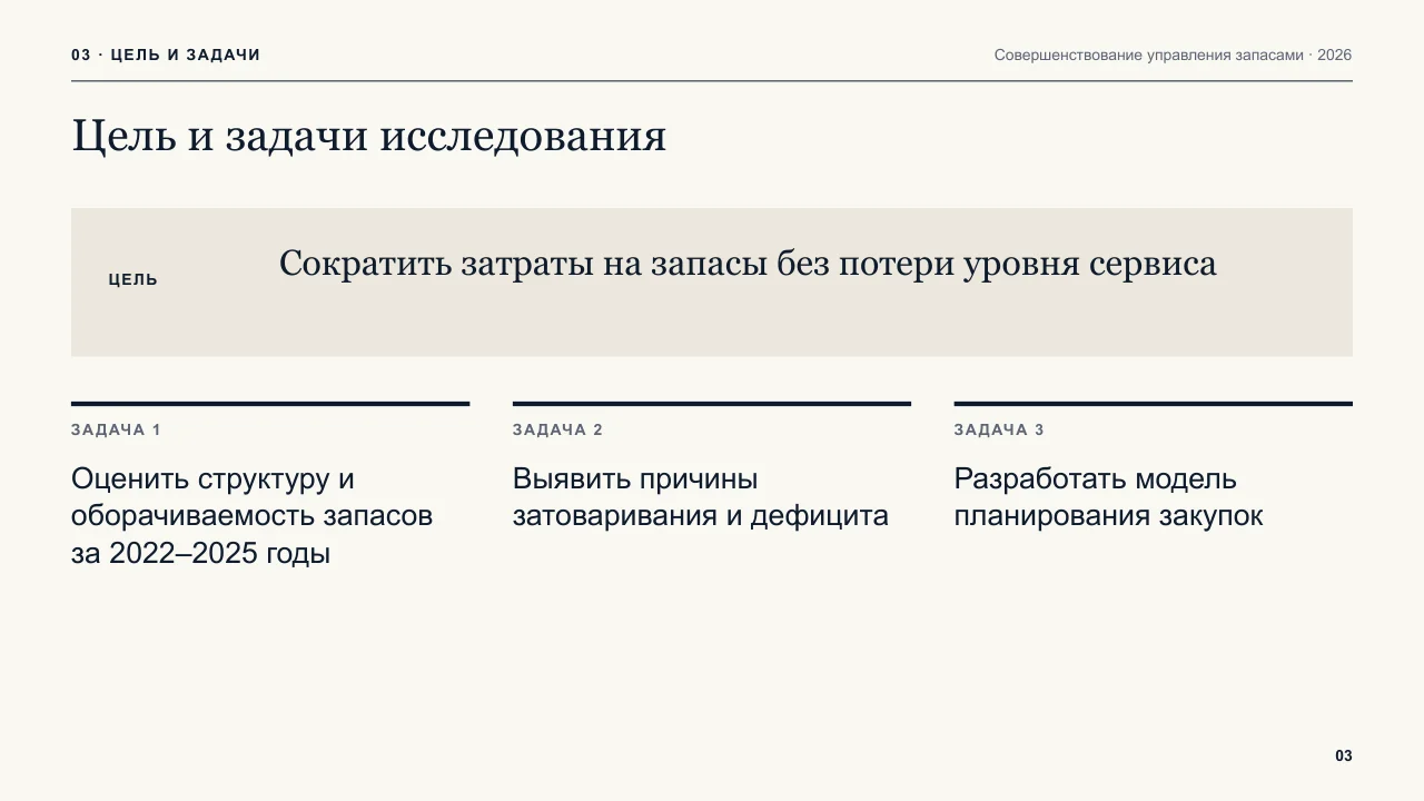 Слайд «Цель и задачи исследования»