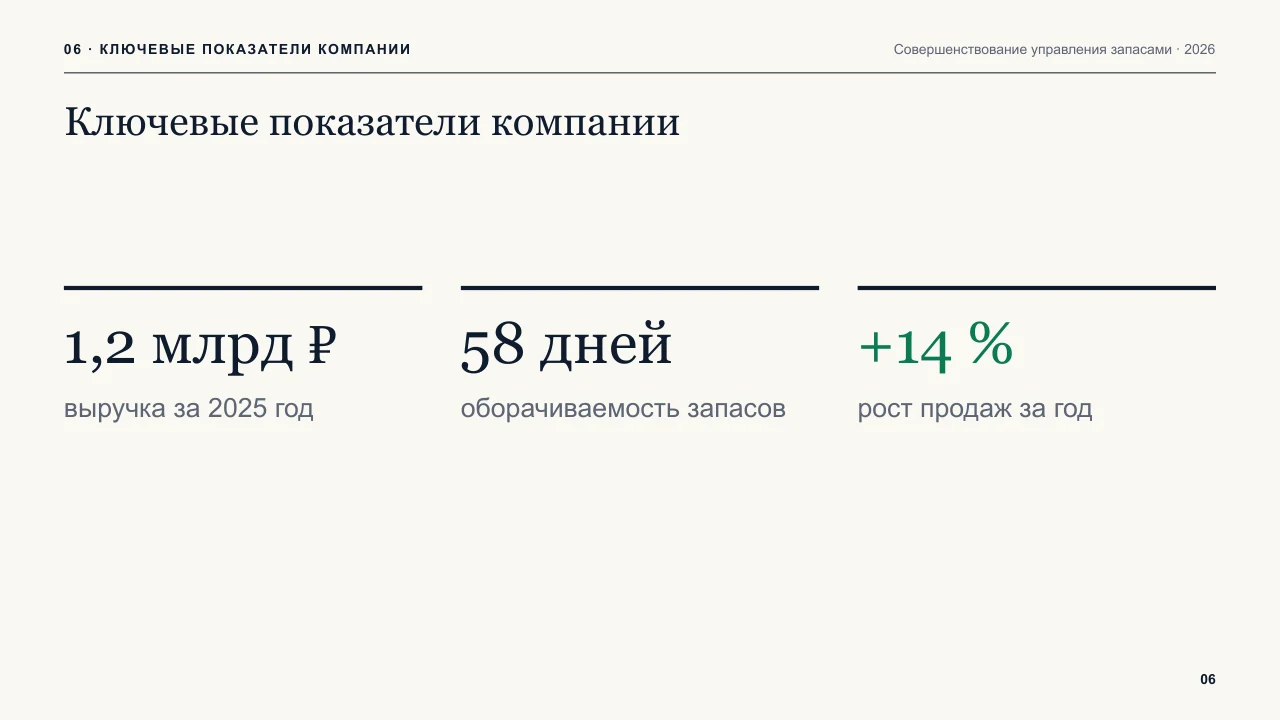 Слайд с ключевыми показателями
