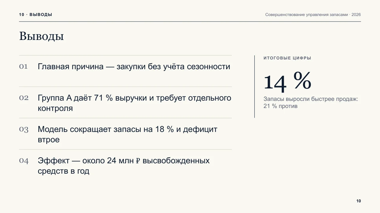 Слайд с выводами